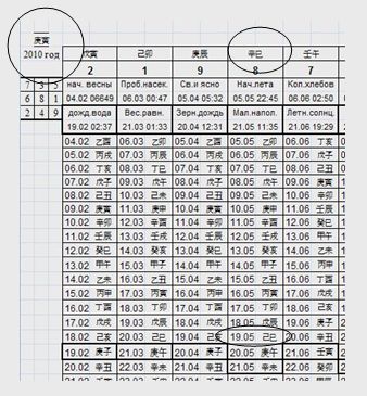 Построение карты Судьбы : Ddddud10