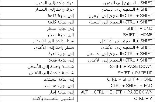 تحرير المستند A26