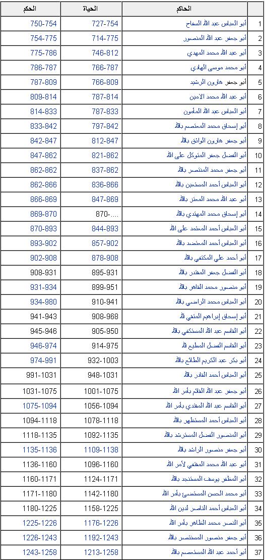 الدولة العباسية Sans_123