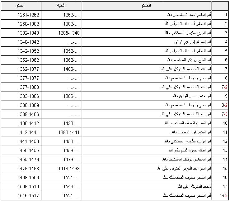 الدولة العباسية Sans_124