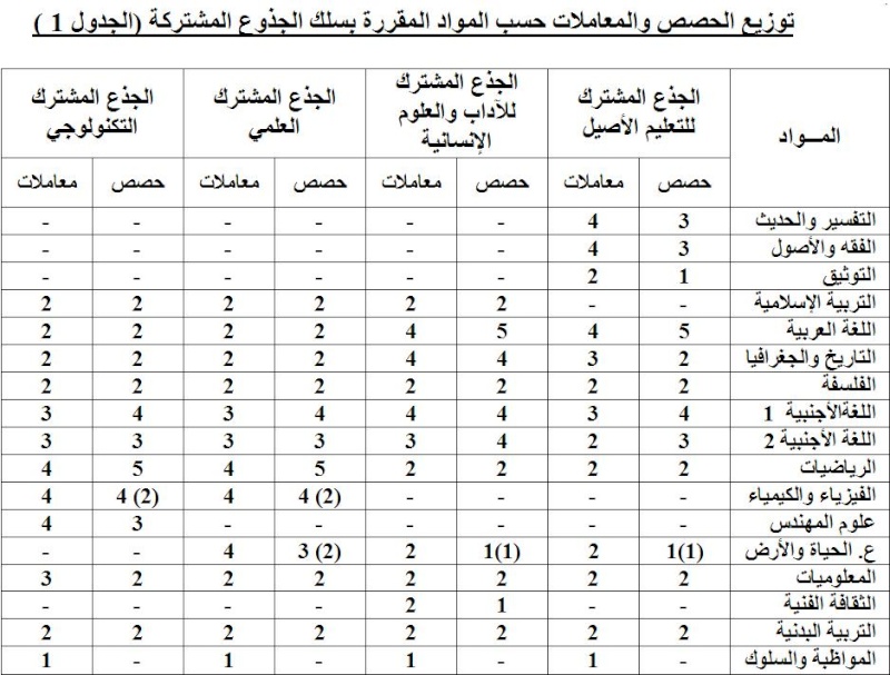 المسالـك الدراسيــة والتكوينيــة بعـد الثالثــة إعـدادي Sans_t96