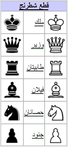 انصهار دوار الشمس تأديبي أسماء الشطرنج Amandabrost Com