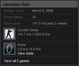 Hours played Playti10