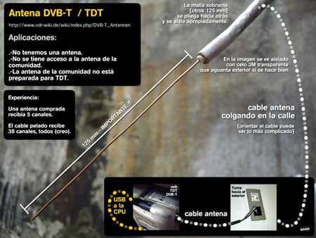 Antena TDT casera Dvb-t_11