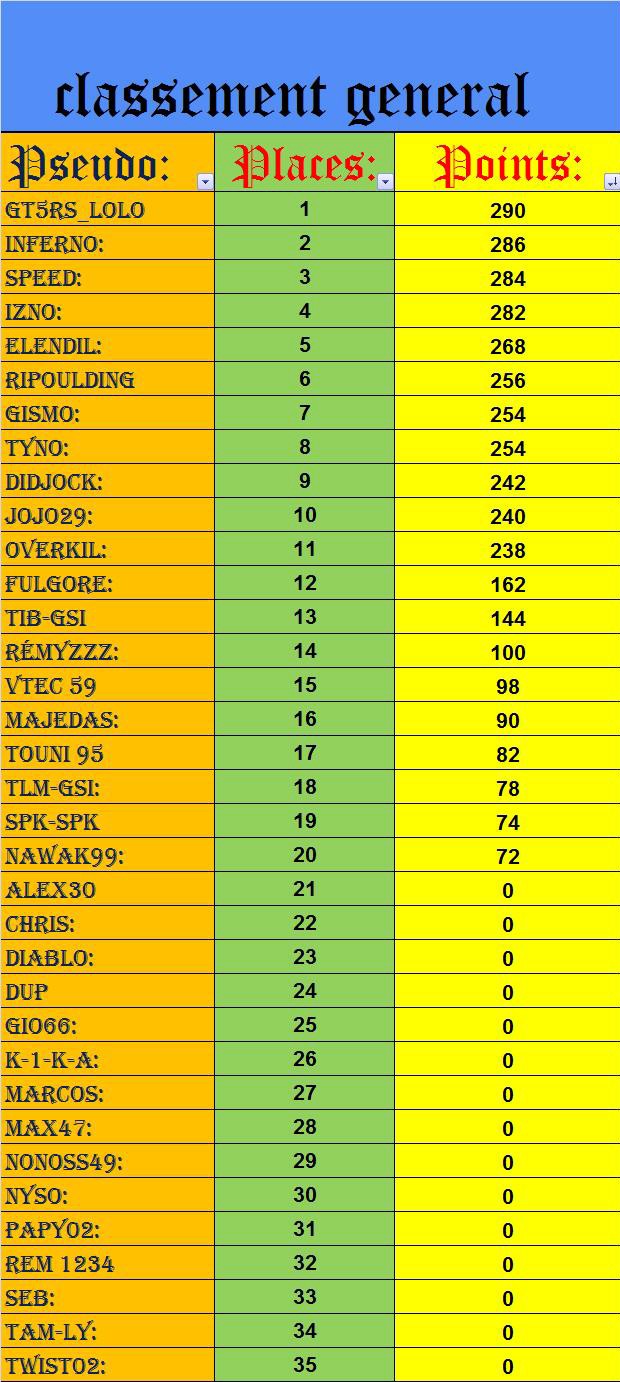 CLASSEMENT  GENERAL  CLM - Page 4 Classe16