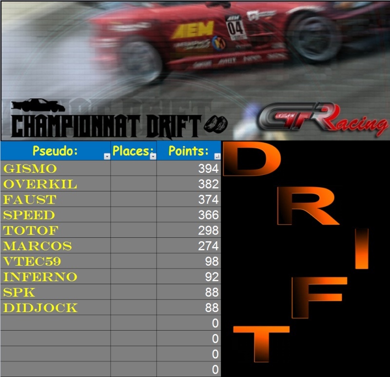 résultat du 4ème concours drift 2011 Classe29