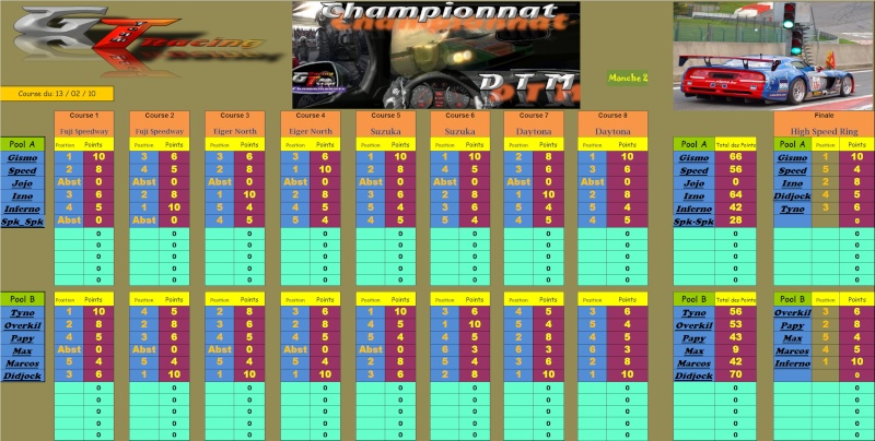 Championnat DTM;Résultat de la 2ième Manche du 13/02/10 Rasult15