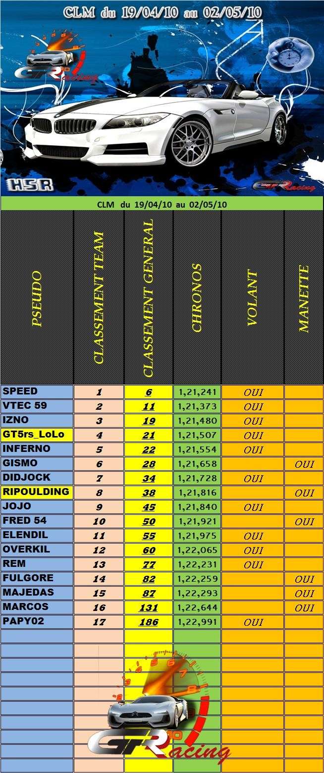 CLASSEMENT 5 ème CLM Sans_t12