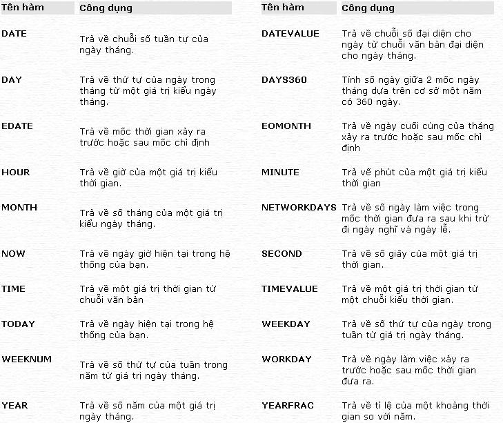 Tổng hợp các hàm trong Excel Ex310