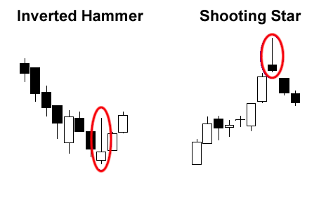 Candlestick Reversal Pattern Forex-13