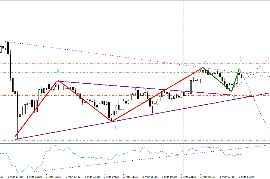 _GBP/USD_  another_user  another_journal Gu_30m13