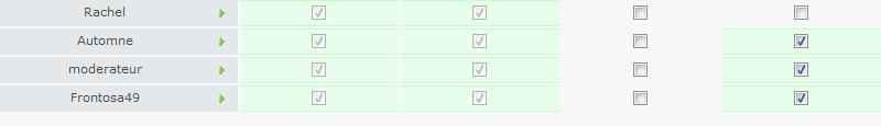 Placer les prénoms des modérateurs...? 130