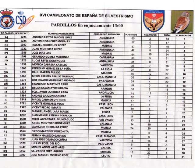 FINAL DE MADRID Pardil10