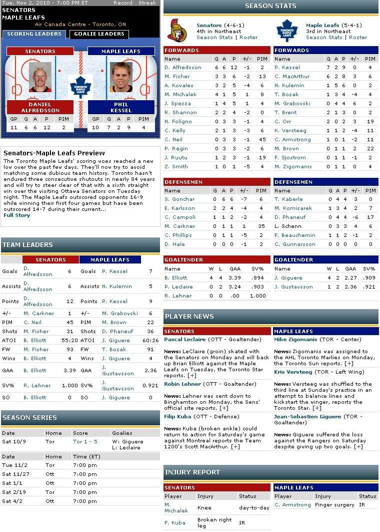 GDT: Ottawa Senators VS Toronto Maple Leafs @ 7:00pm EST - Nov 2, 2010 (SNET) Gdt2_b10