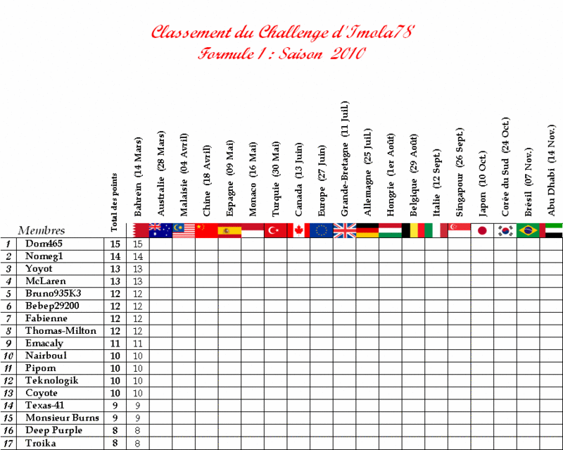 Le challenge d'Imola78 - Page 3 Challe10