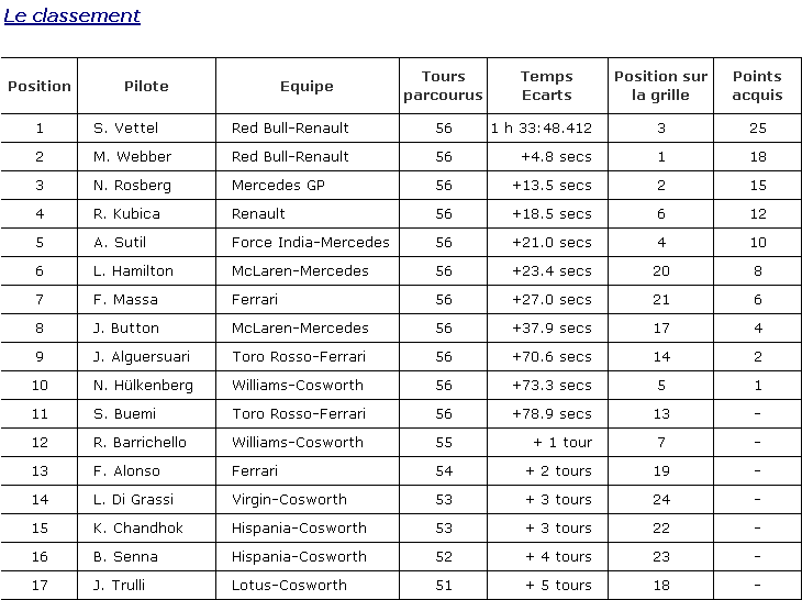 Classement des Grand Prix (simple classement) Classe23