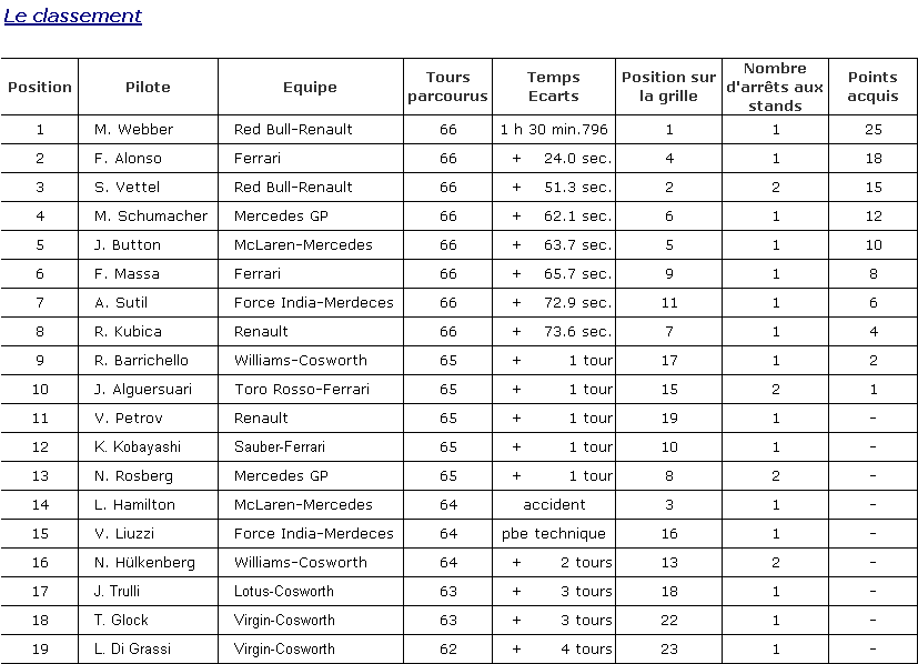 Classement des Grand Prix (simple classement) Classe36