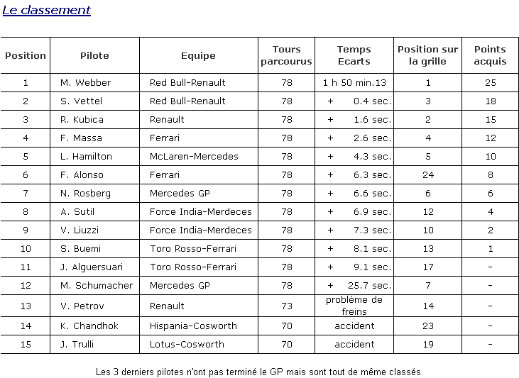Classement des Grand Prix (simple classement) Classe39