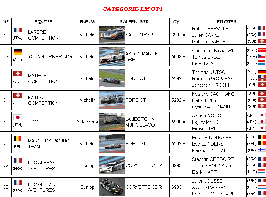 Les 24H00 du MANS 2010 - Page 3 Lmgt110