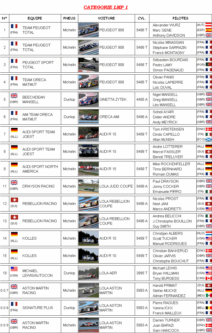 Les 24H00 du MANS 2010 - Page 3 Lmp111