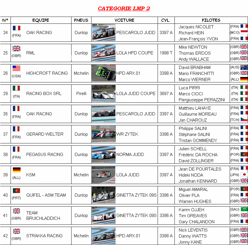 Les 24H00 du MANS 2010 - Page 3 Lmp210