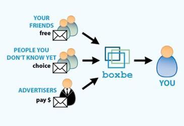 شركة جديدة تدفع لك عند قراءة البريد الالكتروني !! Boxbe10