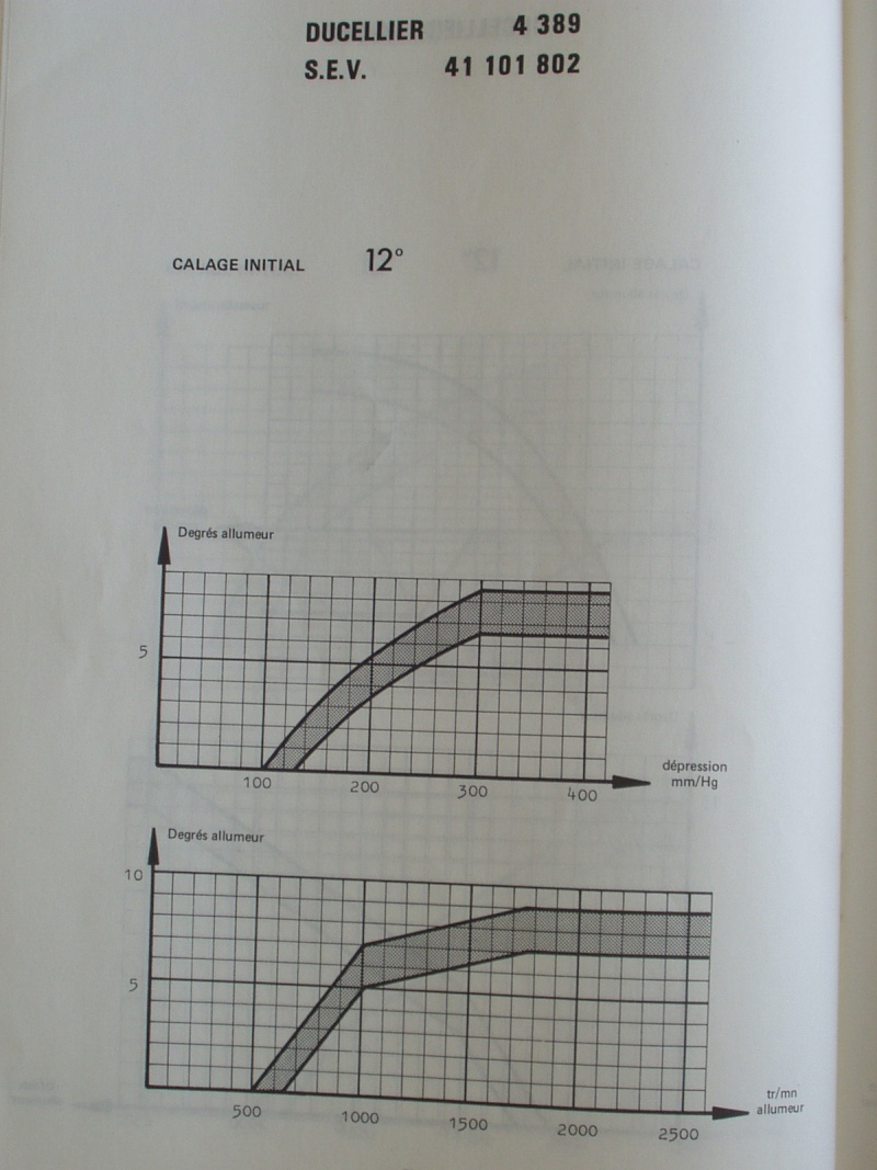 Allumage pour 1100 Spéciale de 1972 P5230013