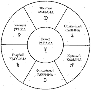 Ангельские талисманы 1010