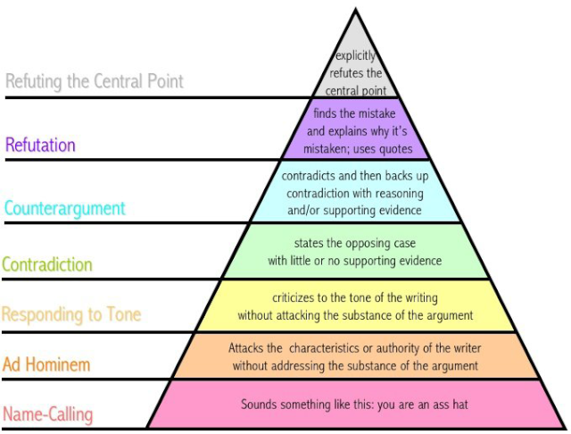 Debating: a "how to" (updated June 20, 2010) Types_10