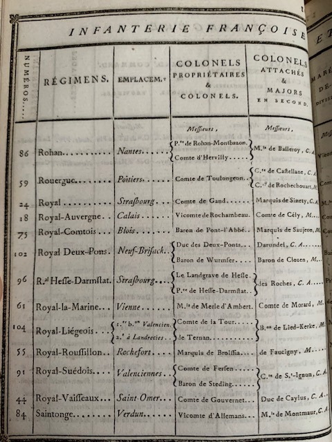 fersen -  17 juillet 1789, Marie-Antoinette a-t-elle voulu confier le dauphin à Fersen ?                - Page 2 Unknow12