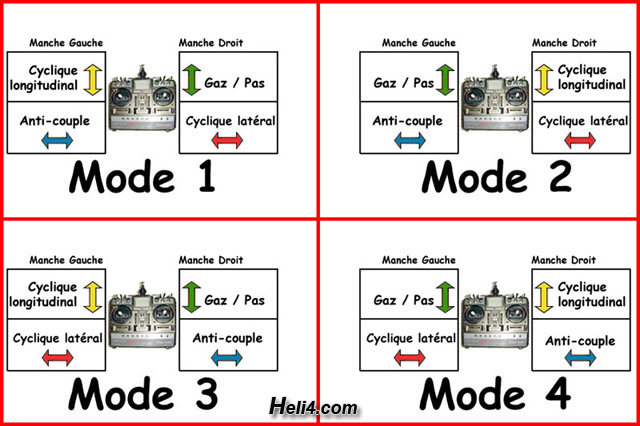 RADIOCOMMANDES, RECEPTEURS, ET MATERIELS Modes_11