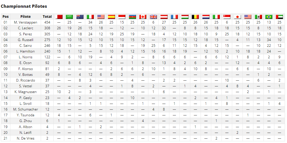 Historique Classement  Class116