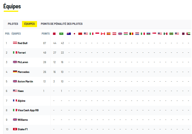 Saison 2024 - calendrier - resultat  Class173