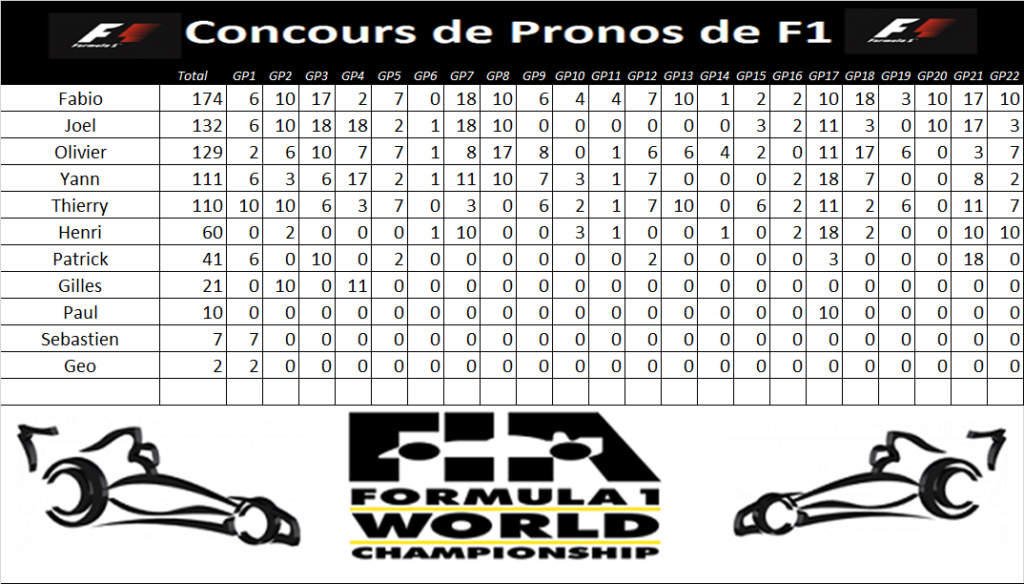 Historique Classement  Concou66