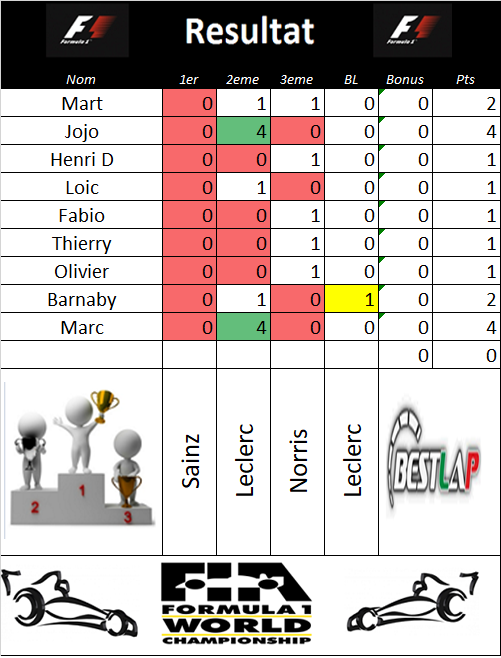 Grand Prix d'Australie Resul173