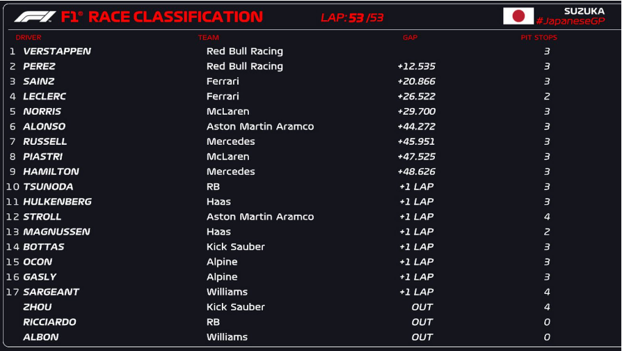 Grand Prix du Japon Resul177