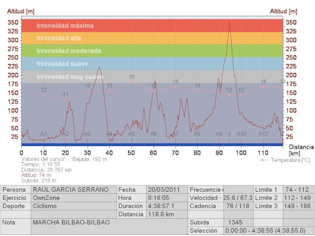 MARCHA CICLOTURISTA BILBAO-BILBAO 2011 Presen12