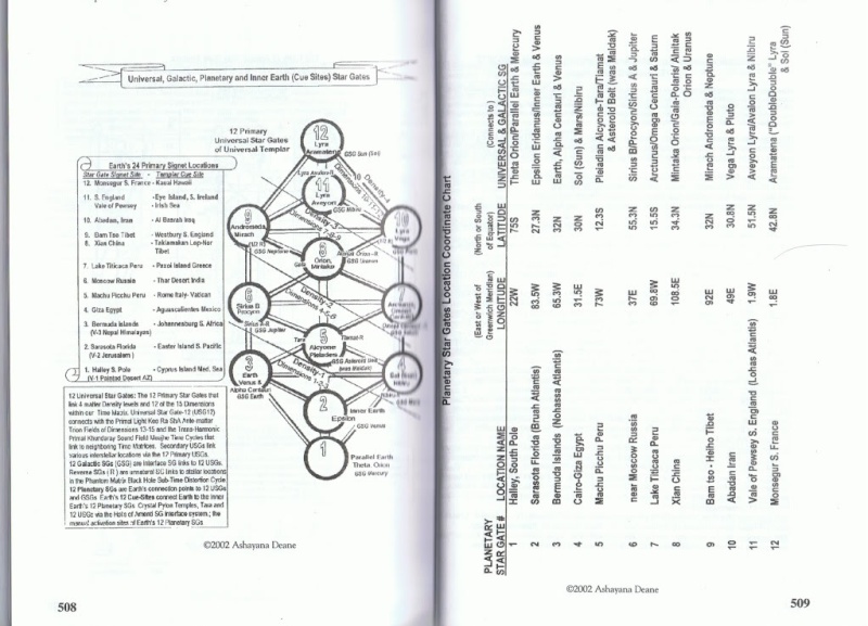 Les pyramides, bases d'embarquement multidimensionnel à destination d'Orion 0_ccf010