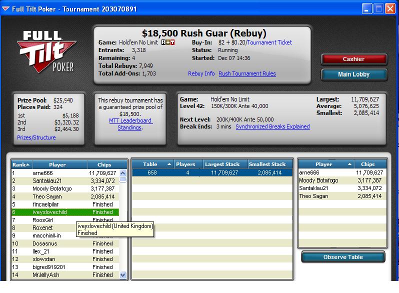 $2 RUSH REBUY MTT  Bigwin10