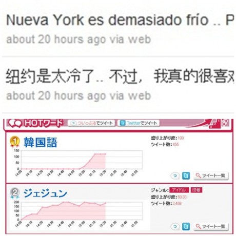 [NEWS] 131110 Jaejoong’s Twitter post causes keyword boost in Japan 20101114