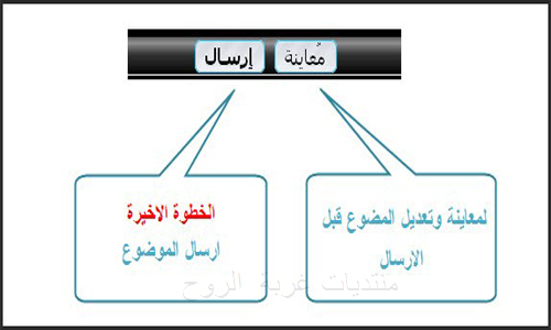 كيفية التنسق في المواضيع والمساهمات 2310