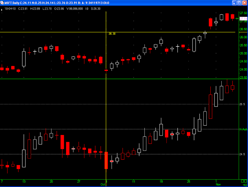 Heikin Ashi Candlesticks Untitl10