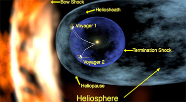 Les sondes Voyager-1&2 Place10