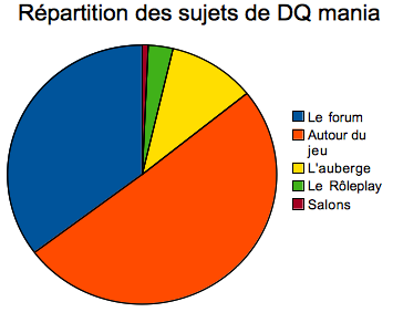 Les Statistiques de Dragon Quest Mania Captur44