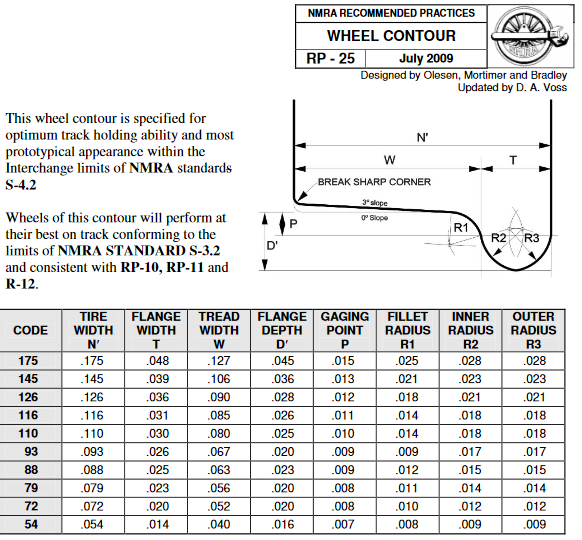 Petit comparatif roues - Page 3 Nmra10