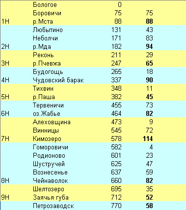 "ВелоМай" 30 апреля-10 мая 2011  - Страница 2 Marshr10