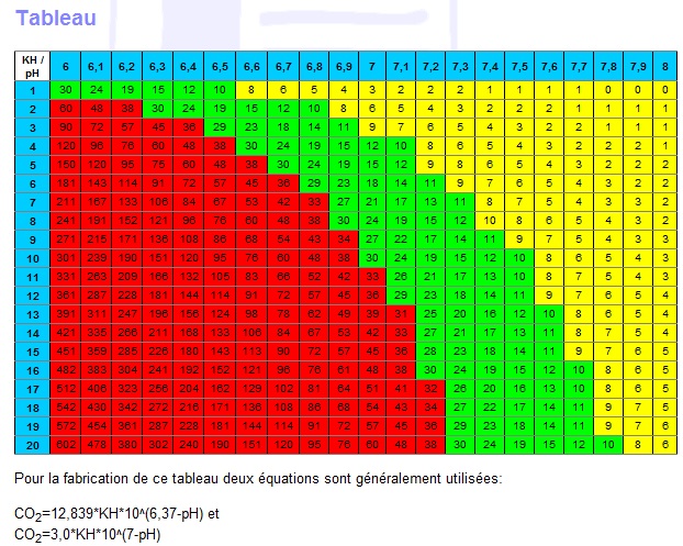  500 Litres Scalaires ( Evolution, Pontes ) - Page 6 Tablea12