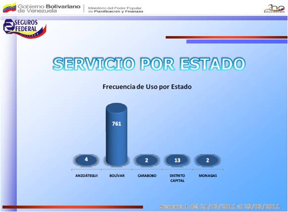 Estadisticas de Seguros Federal  Imagen35