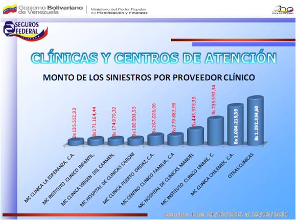 Estadisticas de Seguros Federal  Imagen40