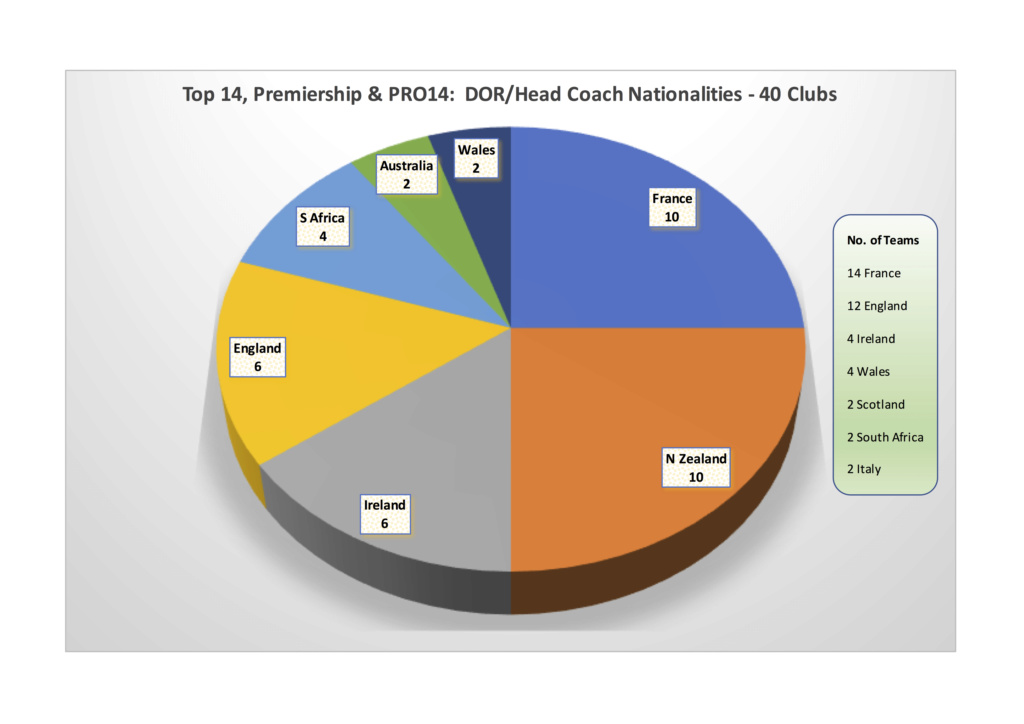 Some Domestic- and Foreign-born Player & Coach Stats - Dec 18/Jan 19 - Page 3 Dor_he10